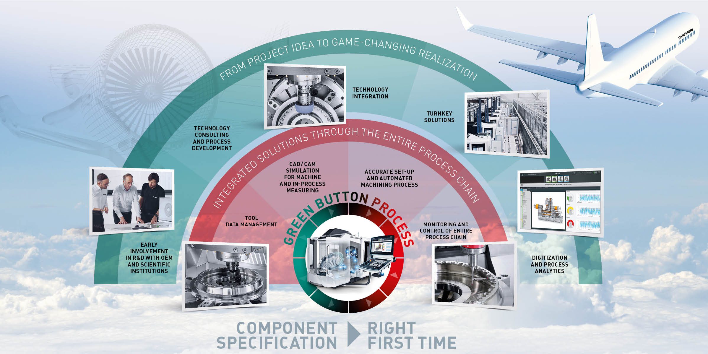 DMG MORI Technology Excellence/ Aerospace